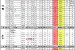 卓伟最新爆料五月行程,五月行程大揭秘，明星动向一网打尽！
