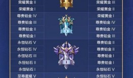 最新爆料cf传说段位等级,揭秘全新段位体系，挑战极限再升级！