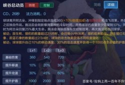 王者阿古朵最新爆料,神秘技能觉醒，野区霸主再升级！
