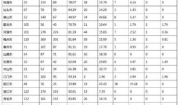 爆料最多的人排名榜最新,最新爆料最多的人排名榜揭晓